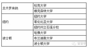 “留美行动派”第三站：UCSD