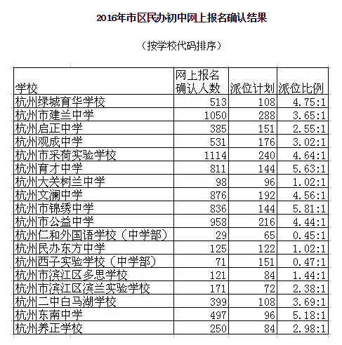 杭州主城区人口数量_杭州微公交能否 开 进郑州(2)