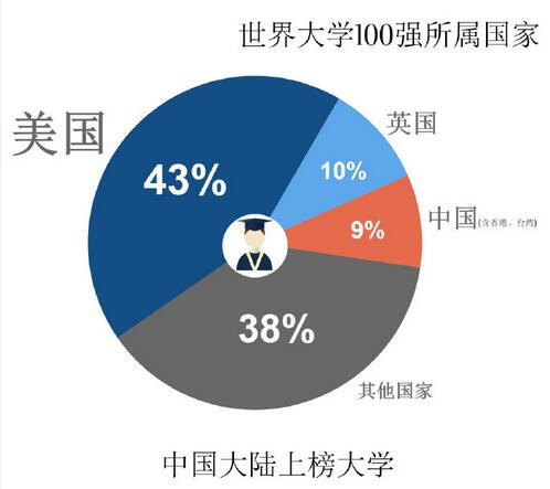 2016全球大学排行榜