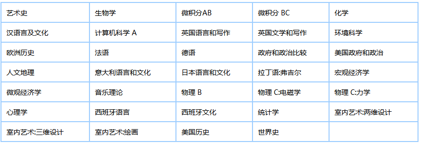 2016年AP考试科目简介