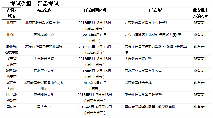 雅思口语考试安排通知 – 5月19日场次 雅思口语考试安排通知 – 5月19日场次