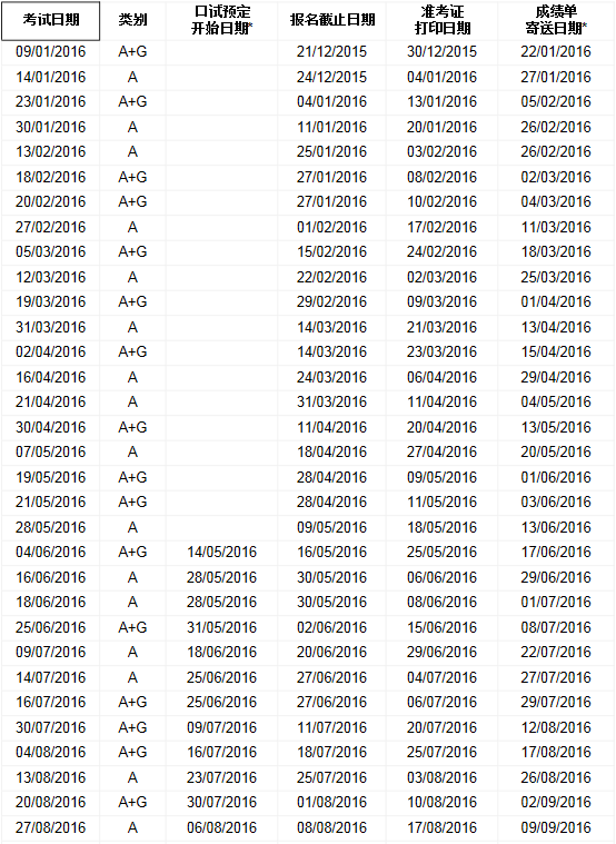 2016年雅思口语预定日期 2016年雅思口语预定日期