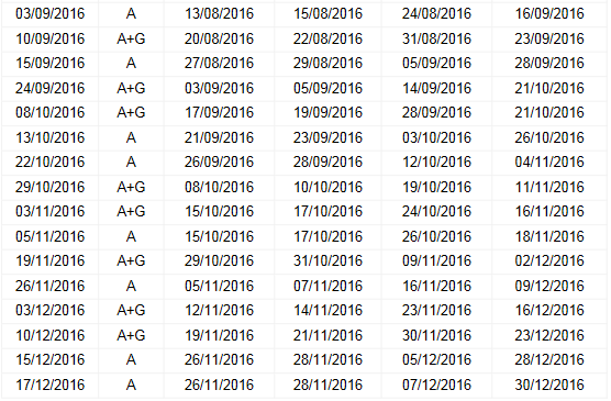 2016年雅思口语预定日期