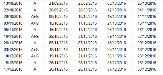2016年用于英国签证及移民的雅思考试口试预定日期