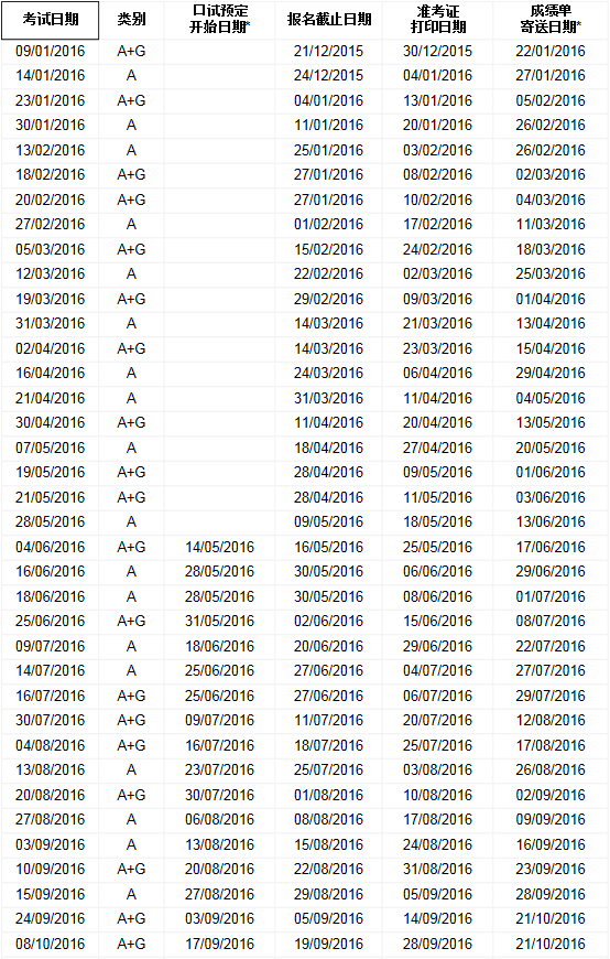 2016年用于英国签证及移民的雅思考试口试预定日期