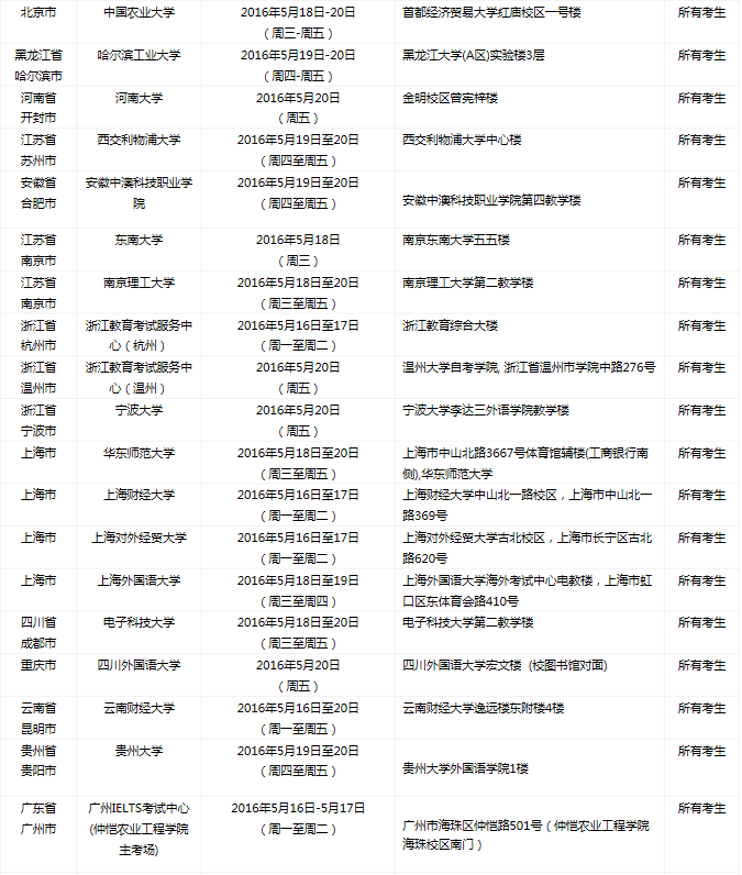 雅思口语考试安排通知 – 5月21日场次