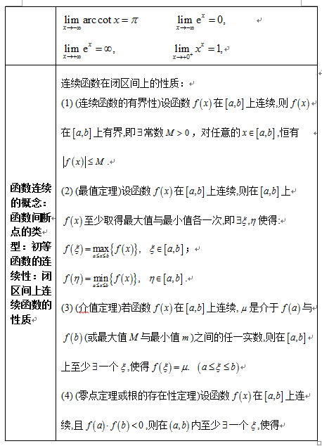 2017考研高数公式大全：函数、极限、连续