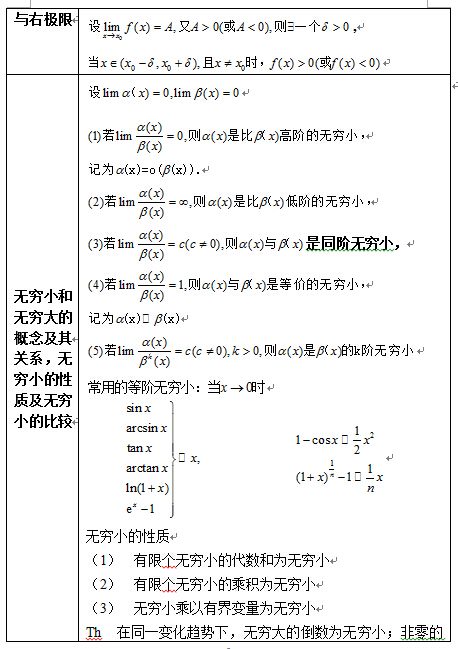 2017考研高数公式大全函数极限连续