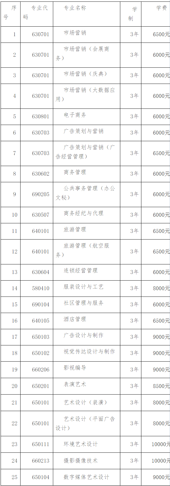 辽宁广告职业学院2016年招生章程