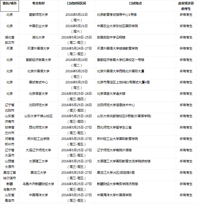 雅思口语考试安排通知 – 5月28日场次