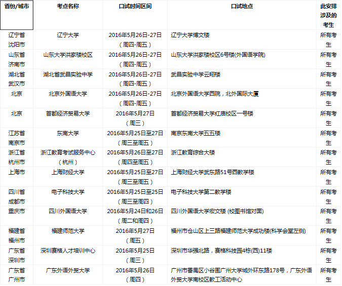 雅思口语考试安排通知 – 5月28日场次