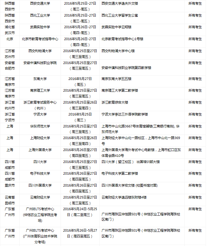 雅思口语考试安排通知 – 5月28日场次
