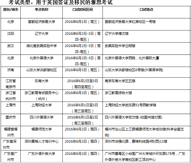 雅思口语考试安排通知 – 6月4日场次