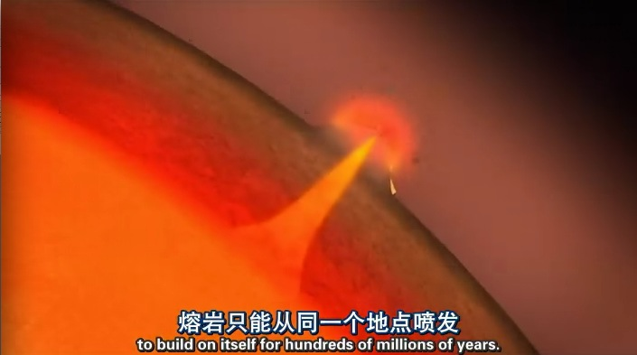 图解托福听力地质学之地震火山