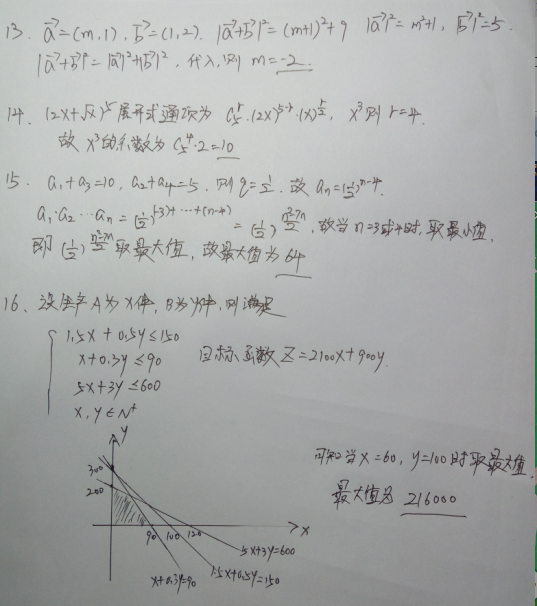 2016新课标Ⅰ高考数学理答案(图片版)