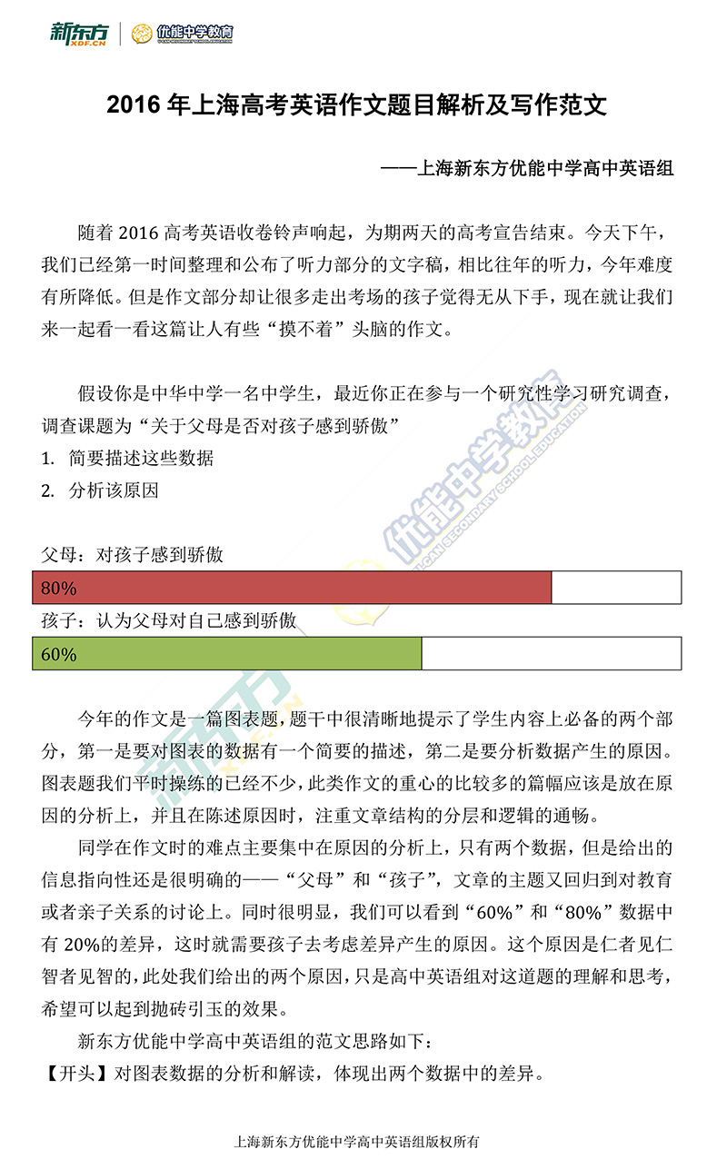 2016年上海高考英语作文题目及写作范文_高考