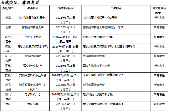 雅思口语考试安排通知 – 6月16日场次 雅思口语考试安排通知 – 6月16日场次