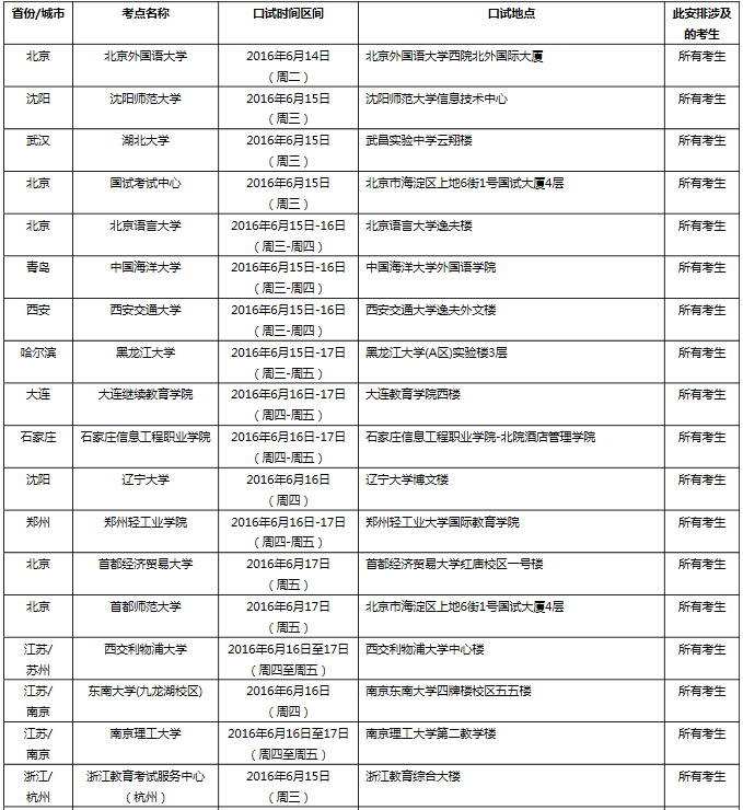 雅思口语考试安排通知 – 6月18日场次 雅思口语考试安排通知 – 6月18日场次