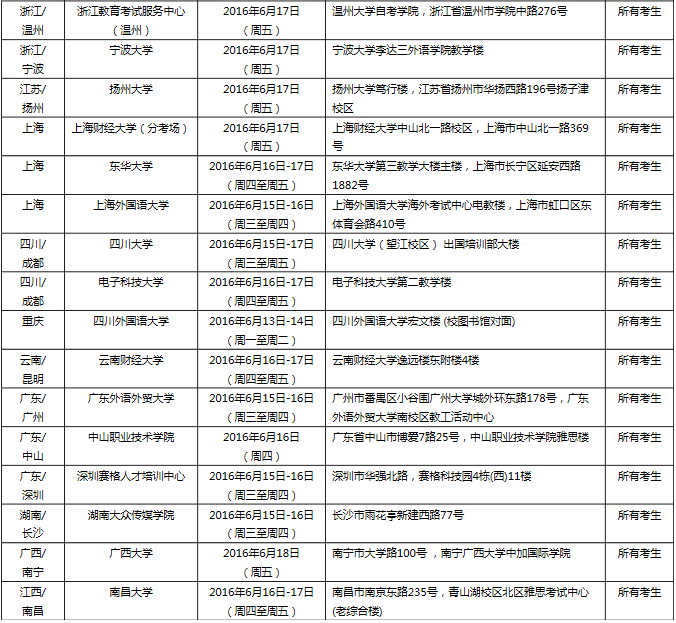 雅思口语考试安排通知 – 6月18日场次 雅思口语考试安排通知 – 6月18日场次