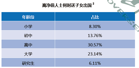 2015-2016 美国低龄留学现状(2016中国留学白皮书)