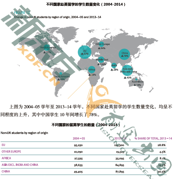 新东方前途出国 2015 年英国本科申请学生逾百人，其中 80% 是直接申请英国本科课程，涵盖 10 多个专业方向。