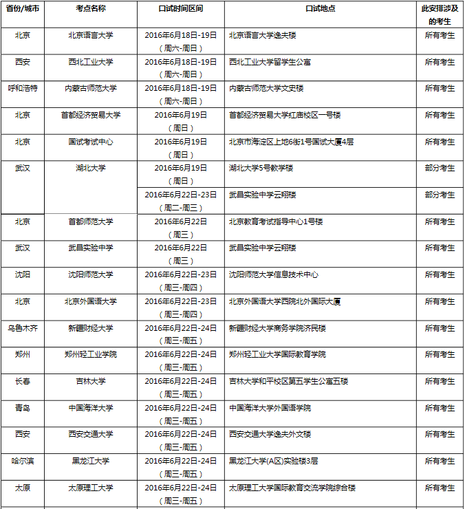 雅思口语考试安排通知 – 6月25日场次