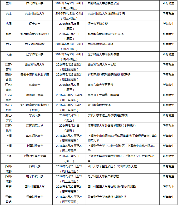 雅思口语考试安排通知 – 6月25日场次