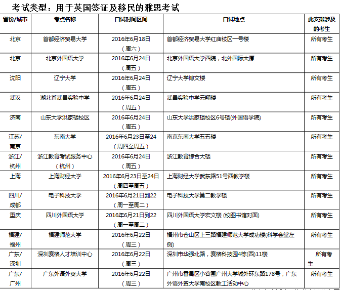 雅思口语考试安排通知 – 6月25日场次 