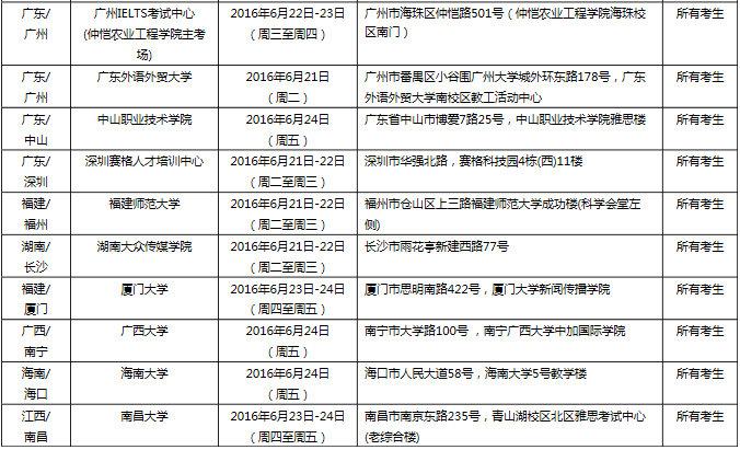 雅思口语考试安排通知 – 6月25日场次