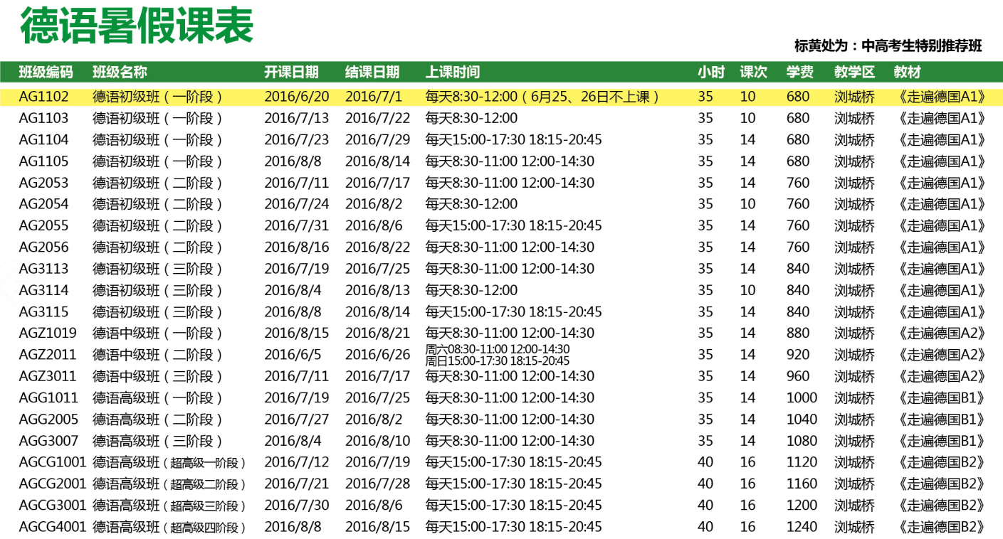 五大小语种就业前景对比分析