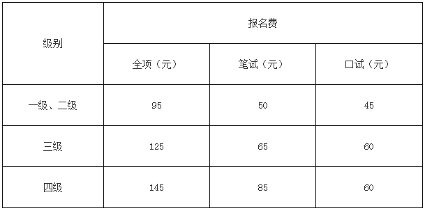 2016下半年北京全国英语等级考试报名费用标准