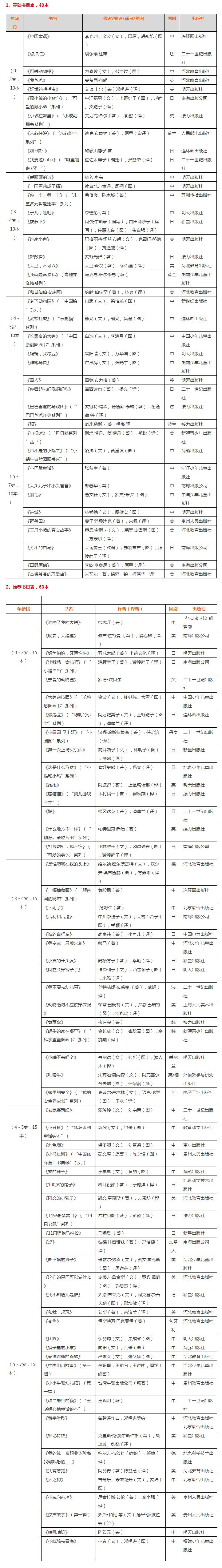 100本中国幼儿基础阅读书目推荐