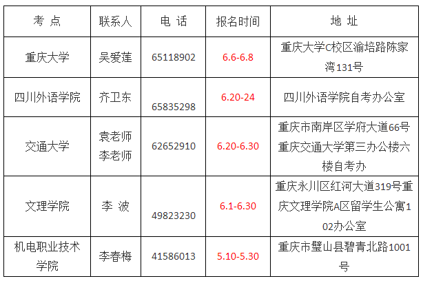 2016年9月重庆全国英语等级考试报名时间