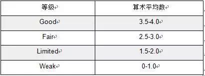 新东方教师来拯救你的托福口语