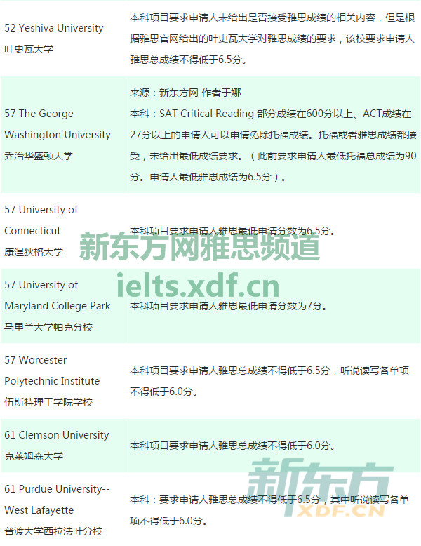 2017年美国大学最低雅思录取分数要求