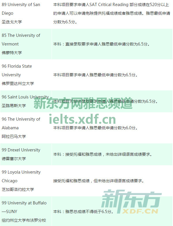 {2017美国大学录取线}.