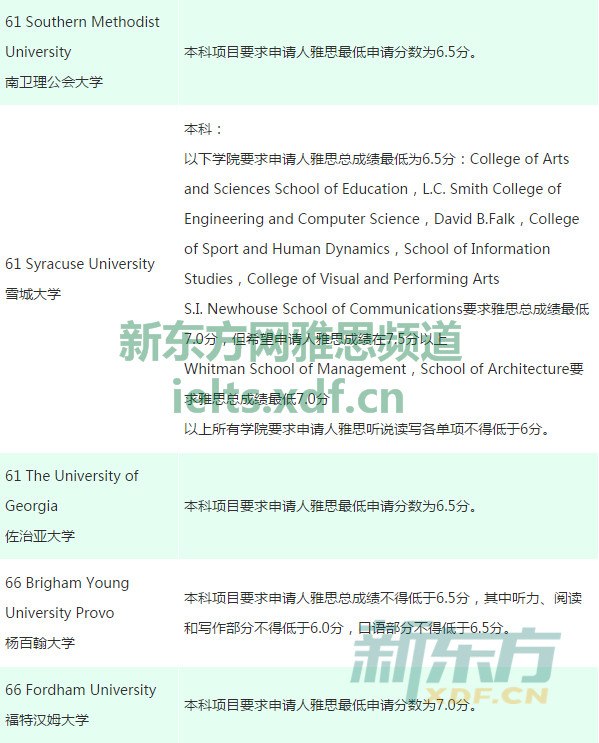 2017年美国大学最低雅思录取分数要求