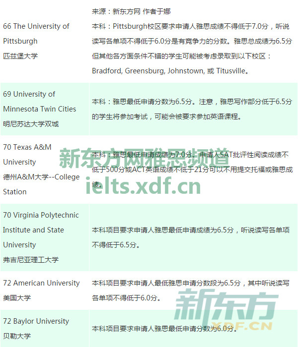 2017年美国大学最低雅思录取分数要求