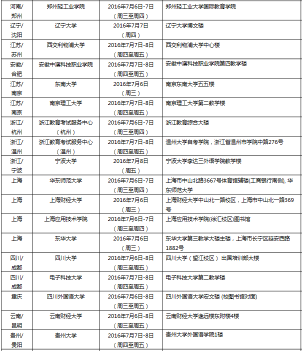 雅思口语考试安排通知 – 7月9日场次