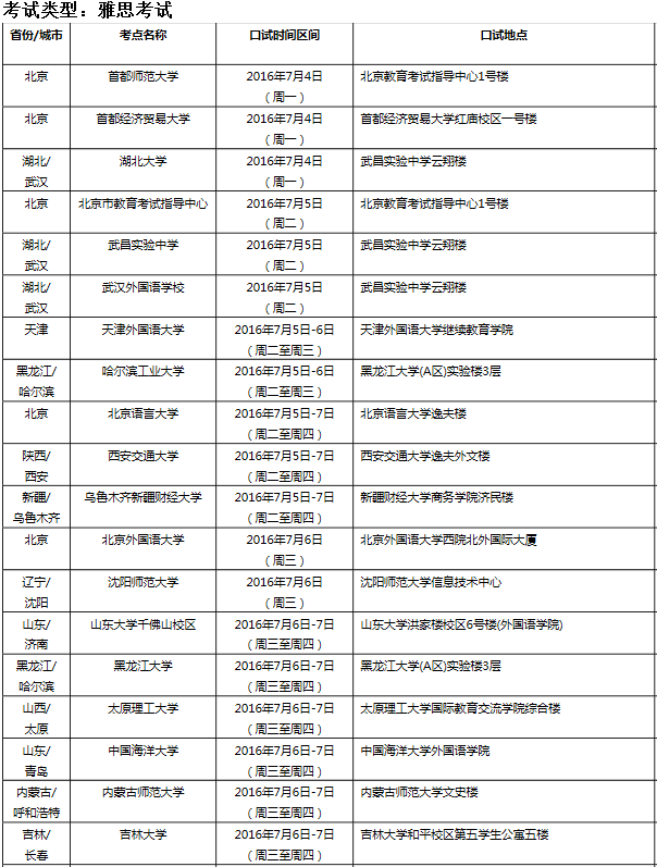 雅思口语考试安排通知 – 7月9日场次