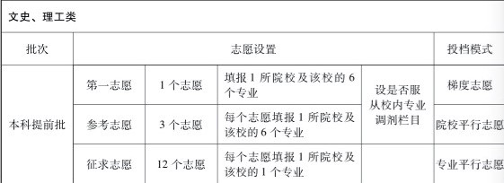 本科提前批