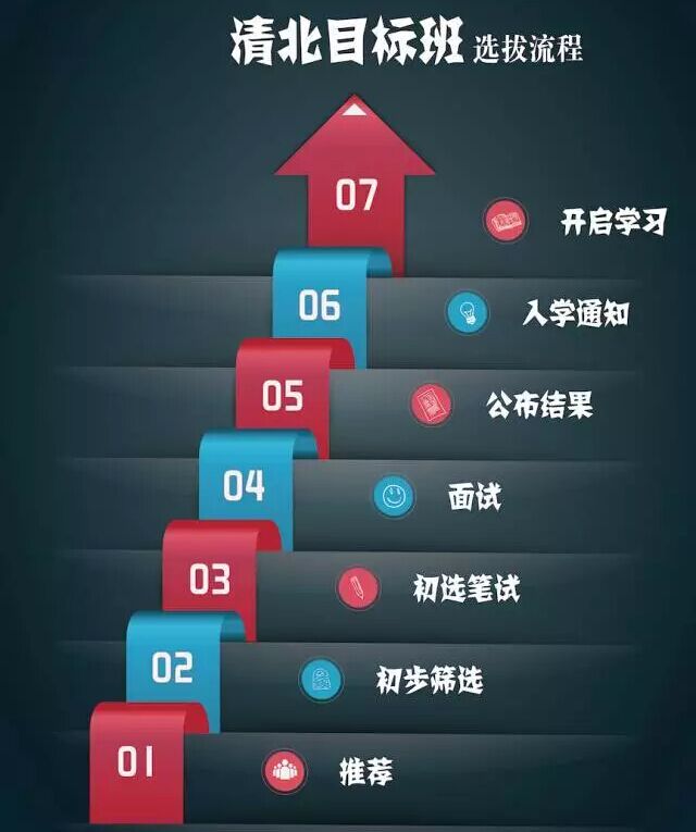 清北目标班