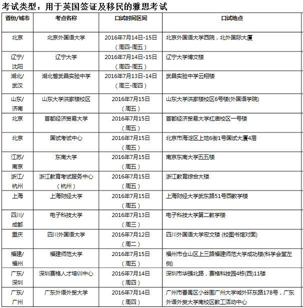雅思口语考试安排通知 – 7月16日场次