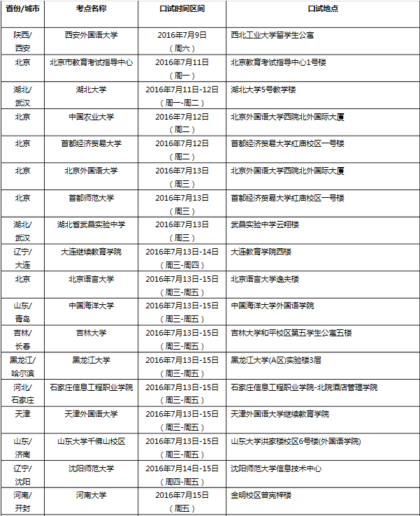 雅思口语考试安排通知 – 7月16日场次