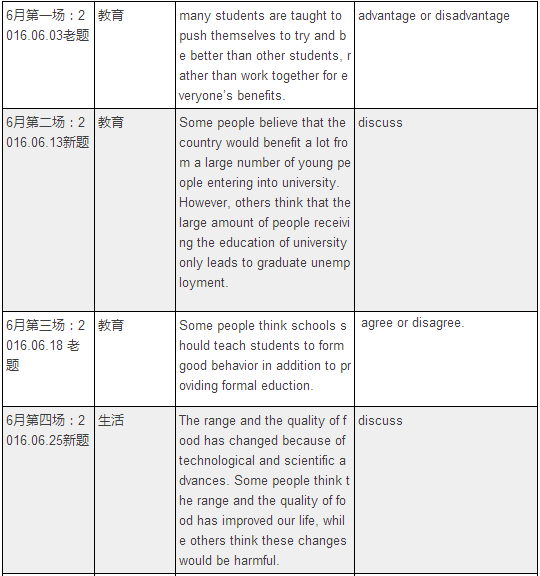 雅思作文网