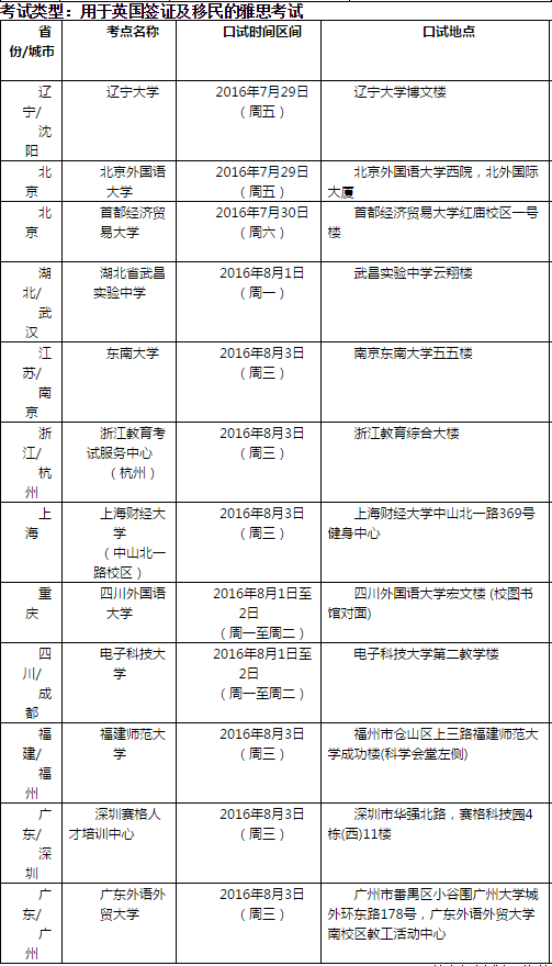 雅思口语考试安排通知 – 8月4日场次