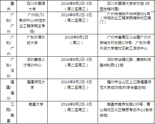 雅思口语考试安排通知 – 8月4日场次 雅思口语考试安排通知 – 8月4日场次