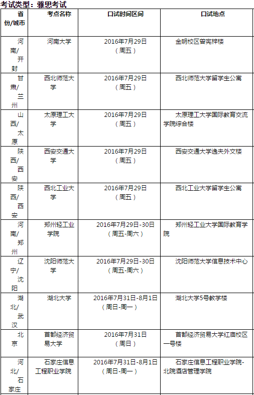 雅思口语考试安排通知 – 8月4日场次 雅思口语考试安排通知 – 8月4日场次