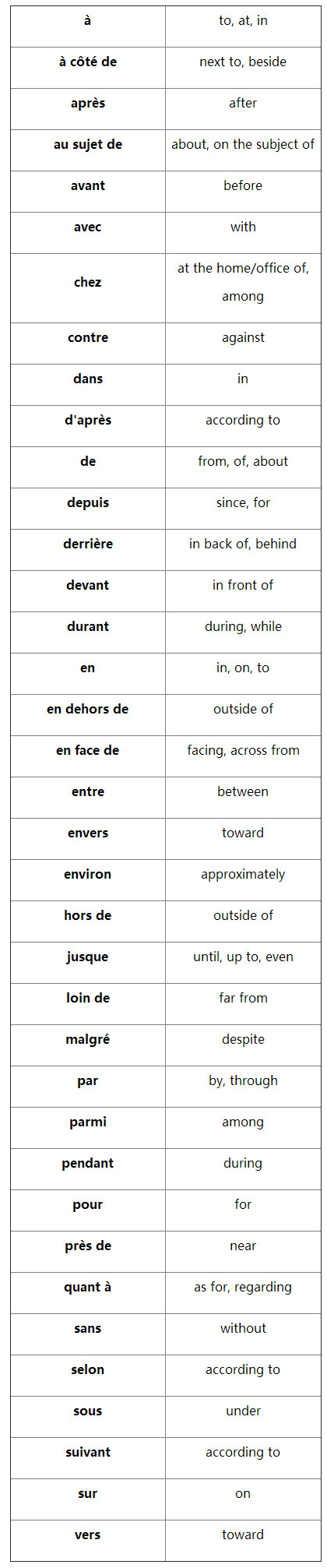 法语入门：法语必备介词解析