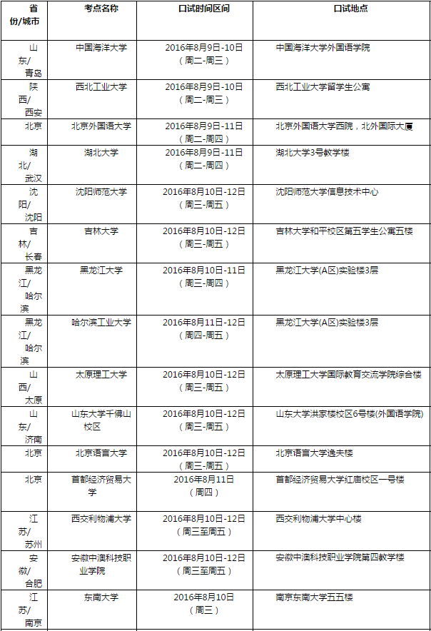 雅思口语考试安排通知 – 8月13日场次